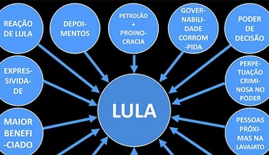 Imagem de STJ manda Dallagnol indenizar Lula em R$ 75 mil por apresentação de power point; procurador diz estar "indignado"